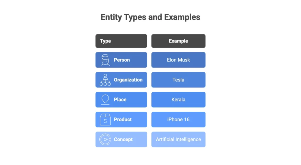 Examples of entity based seo