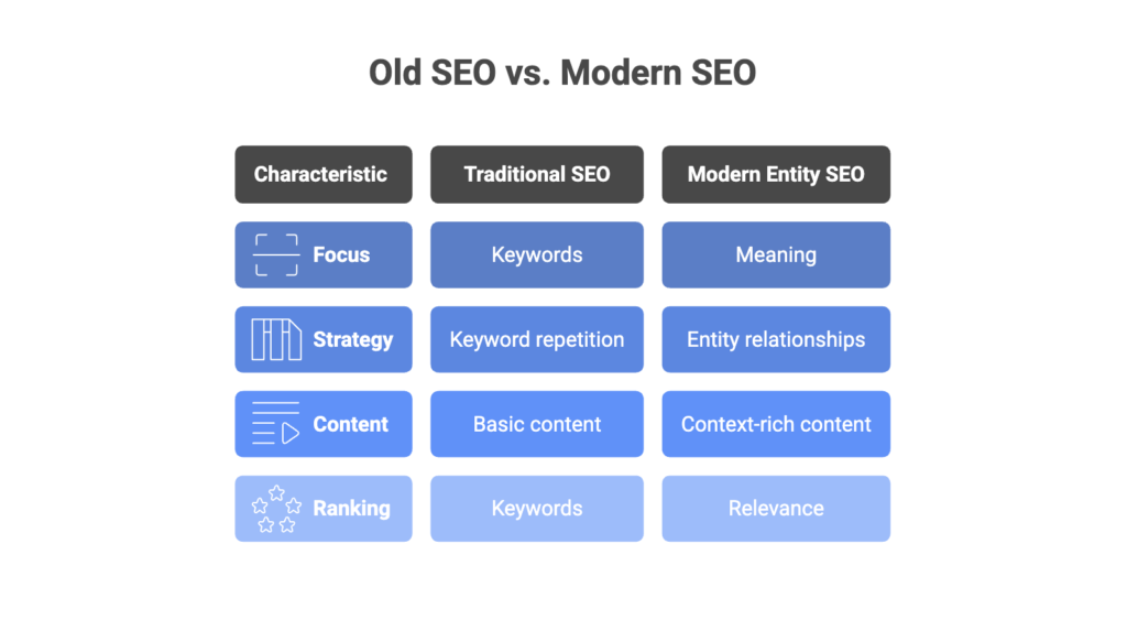 difference between old seo and modern seo